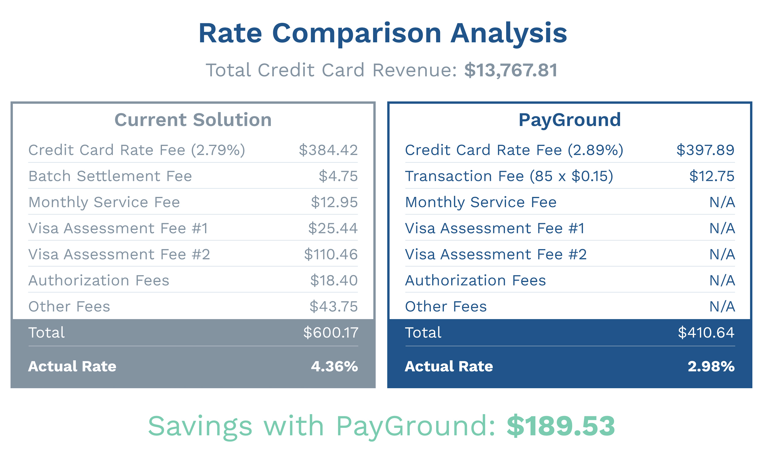 Services and fees